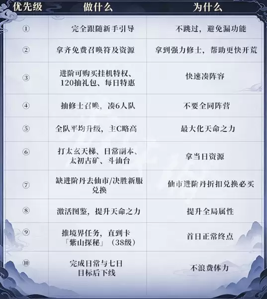 遮天帝路争锋新手开局攻略 开荒技巧与阵容推荐_wishdown.com 遮天帝路争锋新手开局攻略 开荒技巧与阵容推荐_wishdown.com