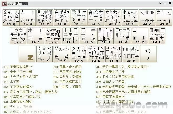 QQ拼音输入法支持五笔输入模式切换教程_wishdown.com qq拼音输入法能不能打五笔
