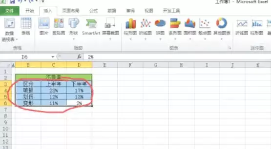 Office2010柱形图制作教程 详细步骤图解_wishdown.com Office2010柱形图制作教程 详细步骤图解_wishdown.com