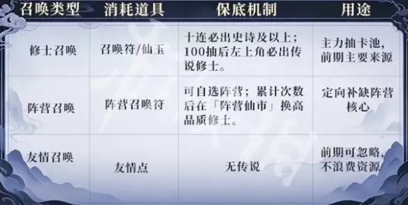 遮天帝路争锋新手开局攻略 开荒技巧与阵容推荐_wishdown.com 遮天帝路争锋新手开局攻略 开荒技巧与阵容推荐_wishdown.com