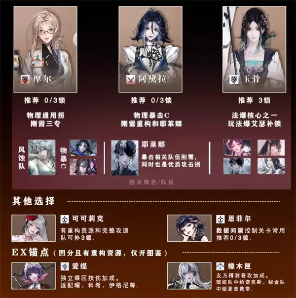 ������;�Թ���Լ���񼶽�ɫ��ѡ�Ƽ�ָ��