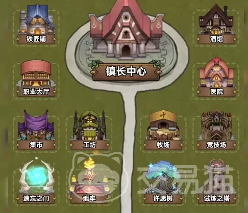 据点守卫佣兵大作战2.0攻略 深度玩法与实战技巧详解_wishdown.com 据点守卫佣兵大作战2.0攻略 深度玩法与实战技巧详解_wishdown.com