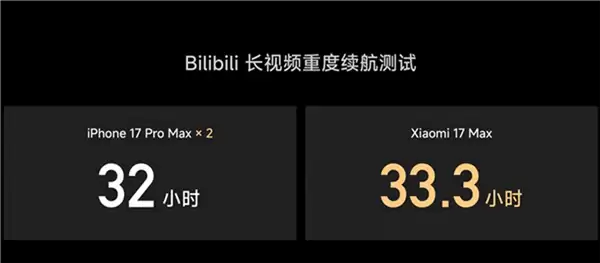 ����ֱ�Ӹɷ���̨iPhone 17 Pro Max��С��17 Max��������