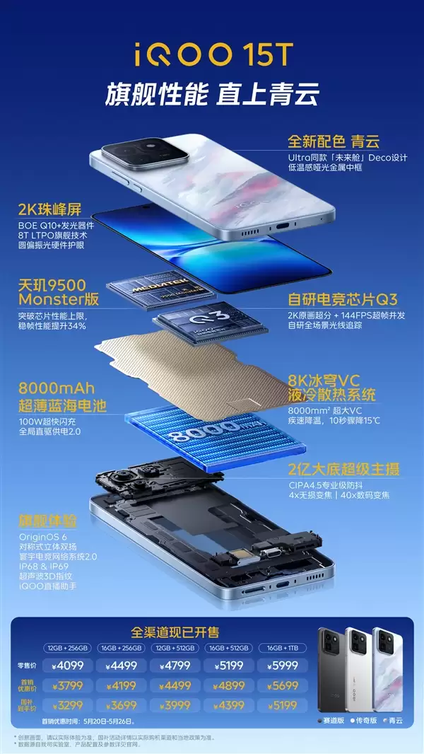 天玑之王!一图读懂iQOO 15T:首发天玑9500 Monster版 3299元起_wishdown.com 天玑之王!一图读懂iQOO 15T:首发天玑9500 Monster版 3299元起_wishdown.com