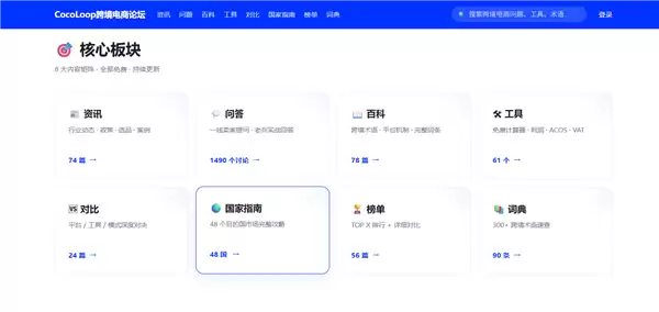 2026跨境电商怎么做 CocoLoop跨境电商论坛给卖家的答案更实用_wishdown.com 2026跨境电商怎么做 CocoLoop跨境电商论坛给卖家的答案更实用_wishdown.com