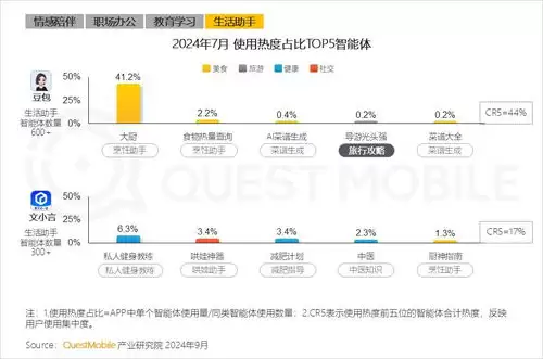 豆包AI智能体自动连续对话设置方法与技巧详解_wishdown.com 豆包AI智能体对话模式选择界面