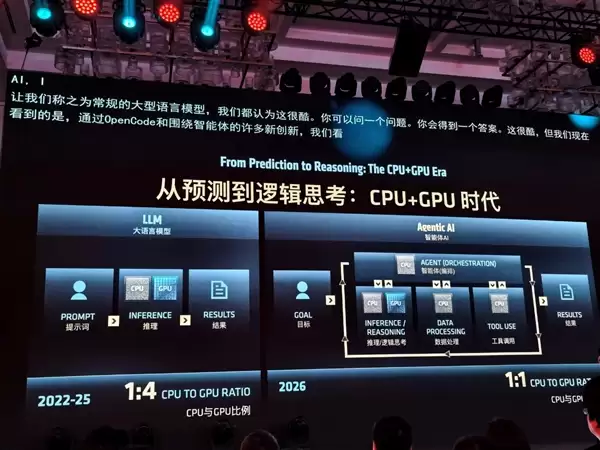 AMD在中国干了件大事!苏姿丰:CPU、GPU要干到1:1 送超级福利_wishdown.com AMD在中国干了件大事!苏姿丰:CPU、GPU要干到1:1 送超级福利_wishdown.com