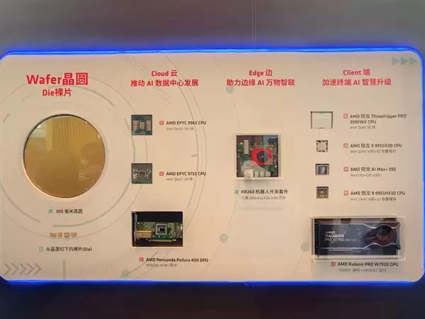 AMD在中国干了件大事!苏姿丰:CPU、GPU要干到1:1 送超级福利_wishdown.com AMD在中国干了件大事!苏姿丰:CPU、GPU要干到1:1 送超级福利_wishdown.com