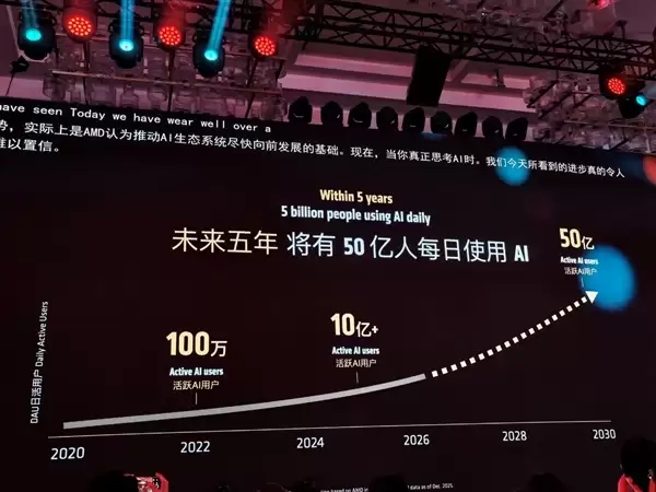 AMD在中国干了件大事!苏姿丰:CPU、GPU要干到1:1 送超级福利_wishdown.com AMD在中国干了件大事!苏姿丰:CPU、GPU要干到1:1 送超级福利_wishdown.com