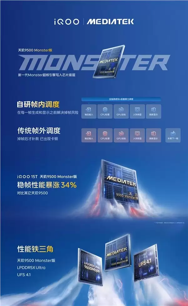 iQOO 15T�׷�������9500 Monster�����ˣ�������ʷ����ǿоƬ
