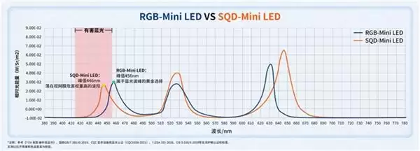 ��ӥʽ�����籭��ѡRGB-Mini LED����  Ӳ��������������滤��