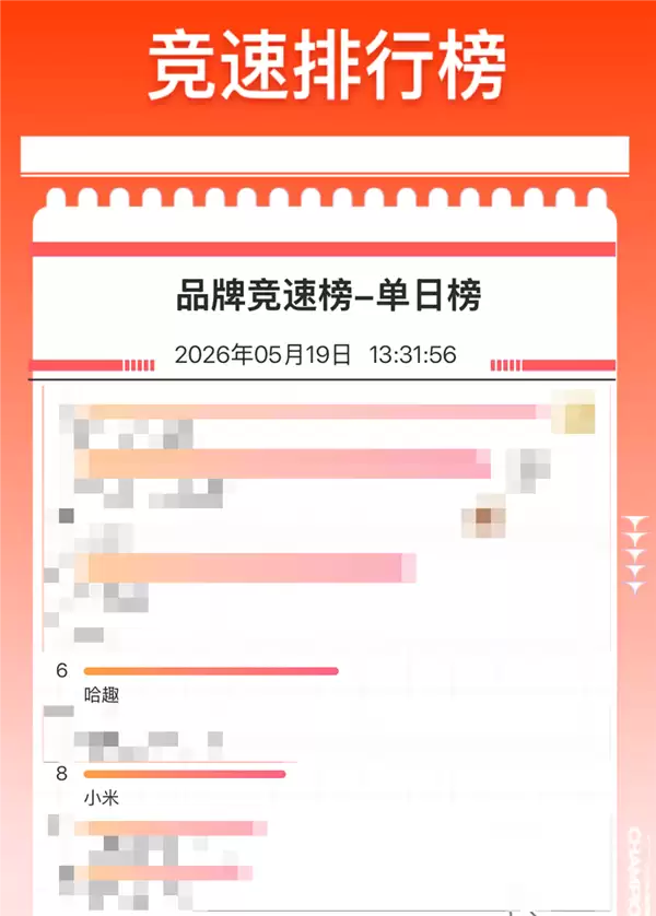 哈趣618增长迅猛 多平台销量力压小米 强势领跑1LCD投影赛道_wishdown.com 哈趣618增长迅猛 多平台销量力压小米 强势领跑1LCD投影赛道_wishdown.com