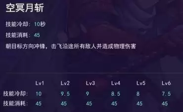 300大作战森兰丸技能解析与获取攻略_wishdown.com 300大作战森兰丸技能解析与获取攻略_wishdown.com