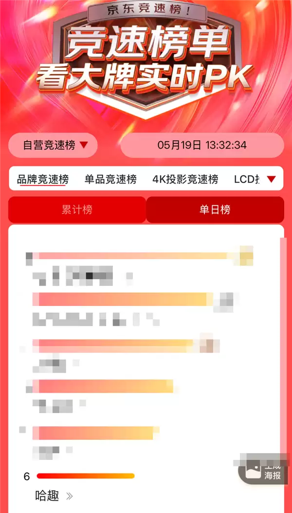 哈趣618增长迅猛 多平台销量力压小米 强势领跑1LCD投影赛道_wishdown.com 哈趣618增长迅猛 多平台销量力压小米 强势领跑1LCD投影赛道_wishdown.com