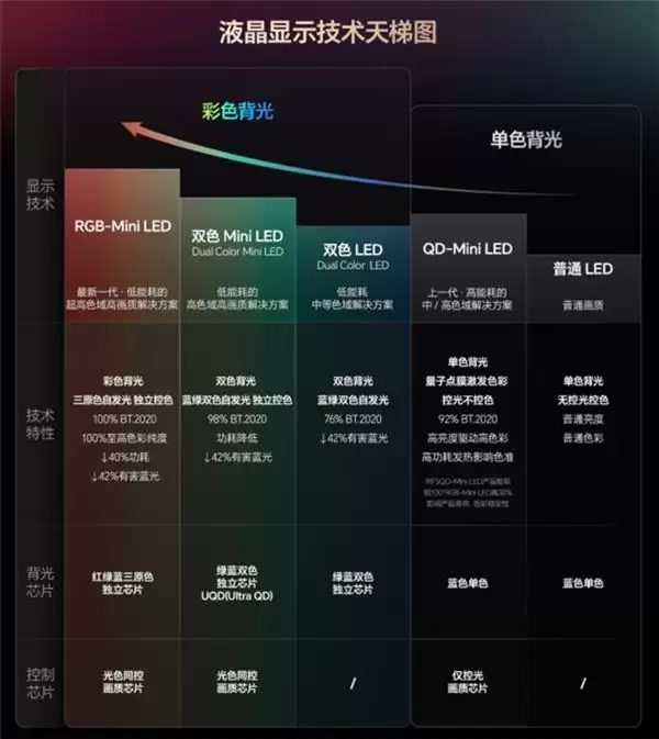 ������⣺RGB-Mini LEDΪʲô��2026�߶˵�������