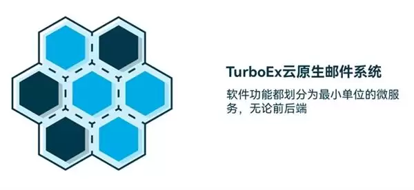 �Ŵ��˳��µ���ҵ�ʼ��»�����TurboEx��ԭ���ʼ�ϵͳȫά����