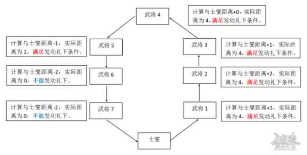 三国杀移动版士燮技能解析与实战攻略_wishdown.com 三国杀移动版士燮技能解析与实战攻略_wishdown.com