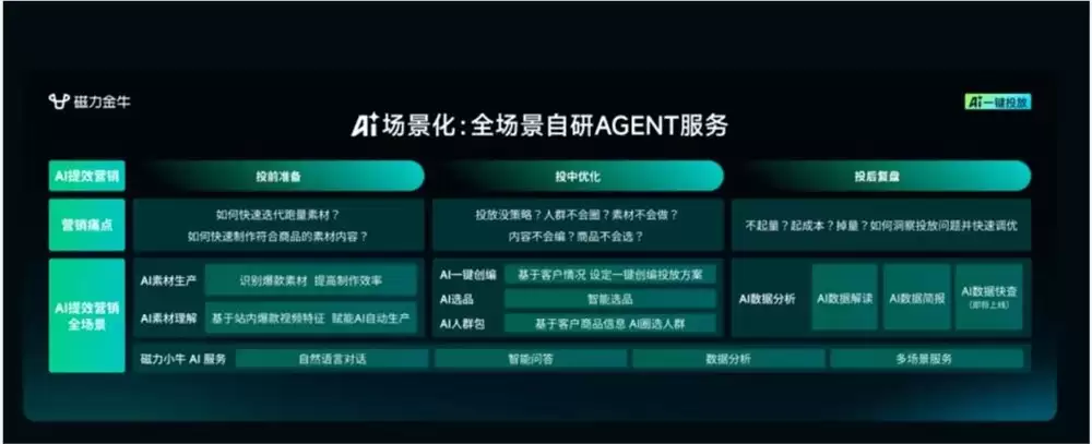 618前瞻:玩法相减,AI相加_wishdown.com 618前瞻:玩法相减,AI相加_wishdown.com