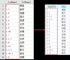 腾讯文档添加有序项目符号的详细步骤教程_wishdown.com 腾讯文档添加有序项目符号的详细步骤教程_wishdown.com