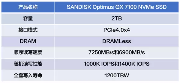 PCIe 4.0����ȫ�������ϰ¶�����GX 7100 NVMe SSD����