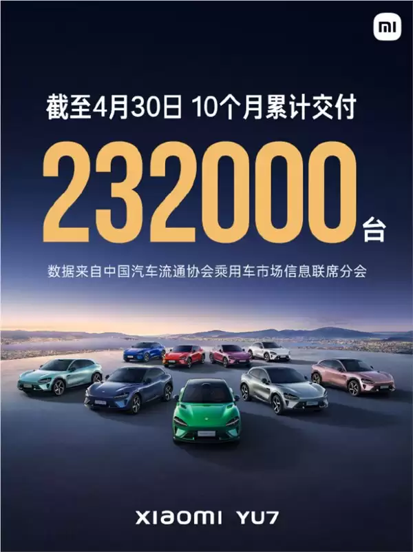 3分钟大定20万台、18小时锁单24万台:小米YU7卖爆了!10个月交付23.2万台_wishdown.com 3分钟大定20万台、18小时锁单24万台:小米YU7卖爆了!10个月交付23.2万台_wishdown.com