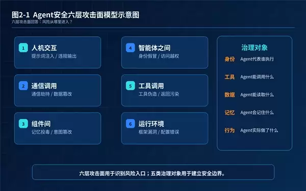 360发布智能体安全报告:Skill成智能体风险新入口_wishdown.com 360发布智能体安全报告:Skill成智能体风险新入口_wishdown.com
