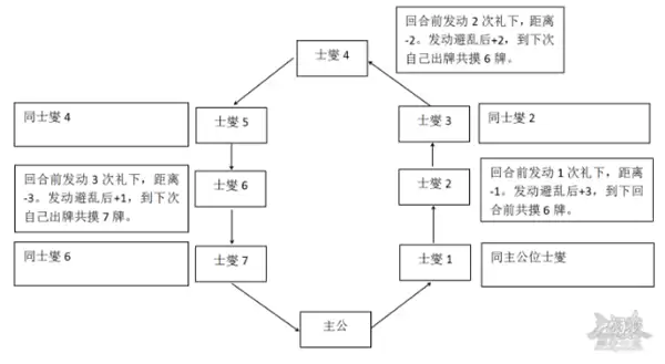 三国杀移动版士燮技能解析与实战攻略_wishdown.com 三国杀移动版士燮技能解析与实战攻略_wishdown.com