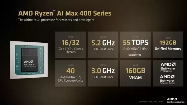 AMD发布锐龙AI Max PRO 400系列:160GB共享显存、能跑3000亿参数大模型_wishdown.com AMD发布锐龙AI Max PRO 400系列:160GB共享显存、能跑3000亿参数大模型_wishdown.com