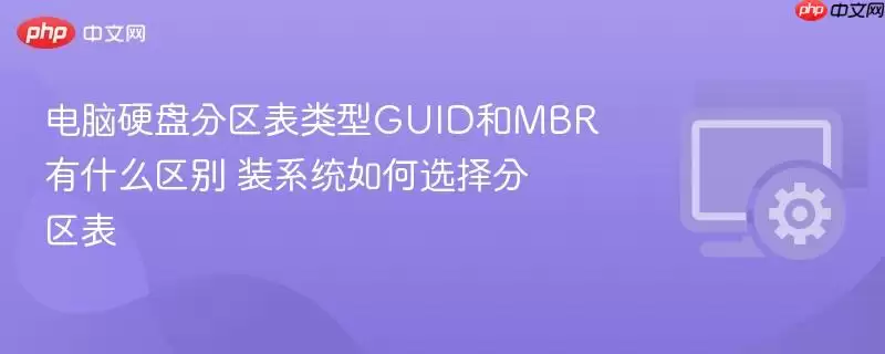 GUID��MBR������������⼰ϵͳ��װѡ��ָ��