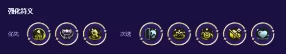 金铲铲之战S17神谕龙王阵容搭配与运营攻略_wishdown.com 金铲铲之战S17神谕龙王阵容搭配与运营攻略_wishdown.com