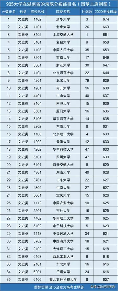 潇湘高考官网入口2026年最新网址及湖南省教育考试院登录指南_wishdown.com 潇湘高考官网入口2026年最新网址及湖南省教育考试院登录指南_wishdown.com