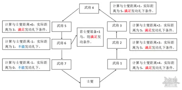三国杀移动版士燮技能解析与实战攻略_wishdown.com 三国杀移动版士燮技能解析与实战攻略_wishdown.com