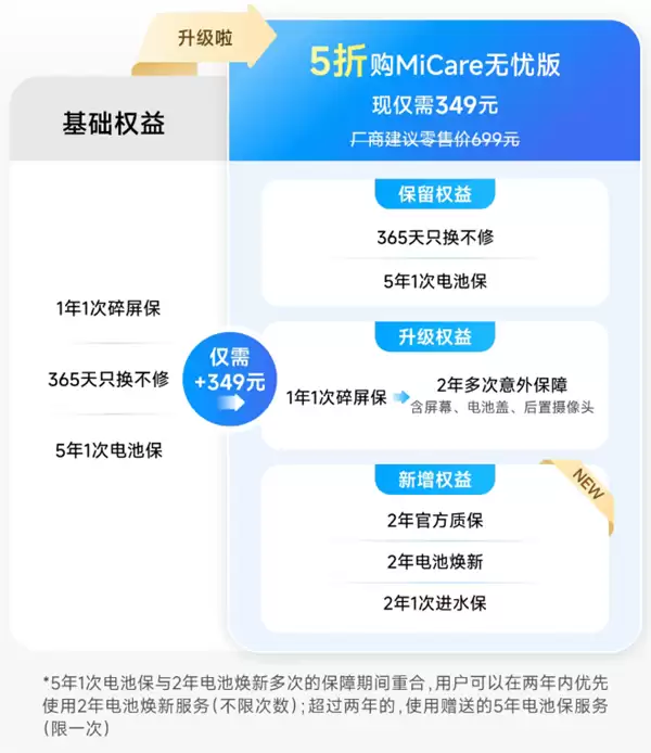 小米17 Max MiCare服务仅349元 享两年质保与多次免费维修_wishdown.com 比苹果良心!小米17 Max MiCare仅349元:2年质保 多次免费维修