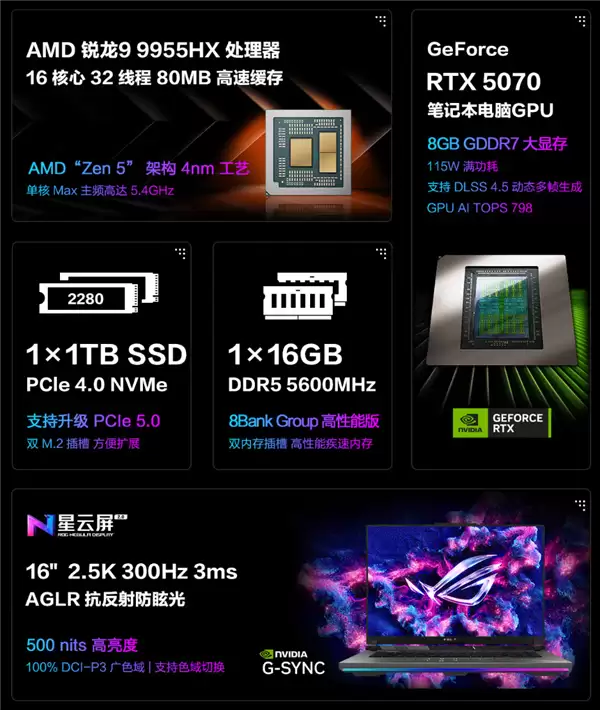 618推荐ROG魔霸新锐2026、魔霸10游戏本三箭齐发:AMD、Intel全都有_wishdown.com 618推荐ROG魔霸新锐2026、魔霸10游戏本三箭齐发:AMD、Intel全都有_wishdown.com