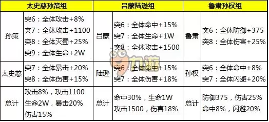 少年三国志吴国红将加成