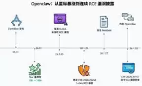OpenClawAI��Ӵ������޷�ʶ������������