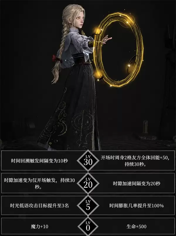 地下城堡4珂赛特技能解析骑士与破碎编年史角色攻略_wishdown.com 地下城堡4骑士与破碎编年史珂赛特技能介绍