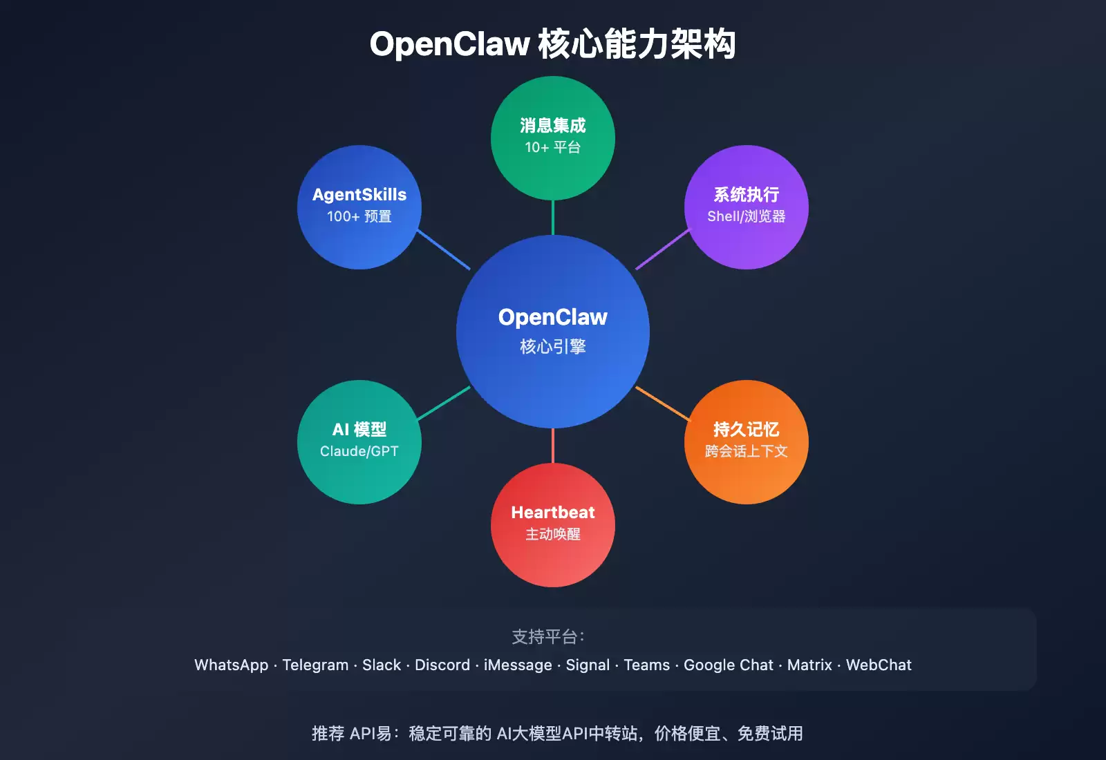 QClaw和OpenClaw功能区别与选择指南_wishdown.com QClaw和OpenClaw功能区别与选择指南_wishdown.com