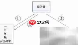 һ�Ż�����ͨ�Ų���ʹ��ָ��