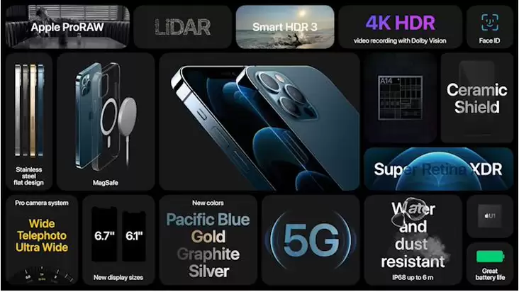 苹果iPhone 12上市时间价格与性能全面解析_wishdown.com 苹果iPhone 12上市时间价格与性能全面解析_wishdown.com