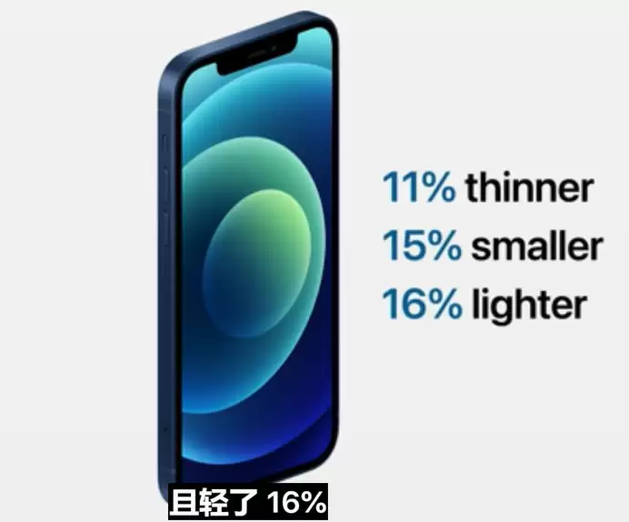 iPhone 12发布会亮点解析 新款手机值得入手吗_wishdown.com iPhone 12发布会亮点解析 新款手机值得入手吗_wishdown.com