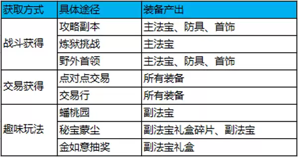 蜀门手游装备获取攻略与全途径详解_wishdown.com 蜀门手游装备获取攻略与全途径详解_wishdown.com