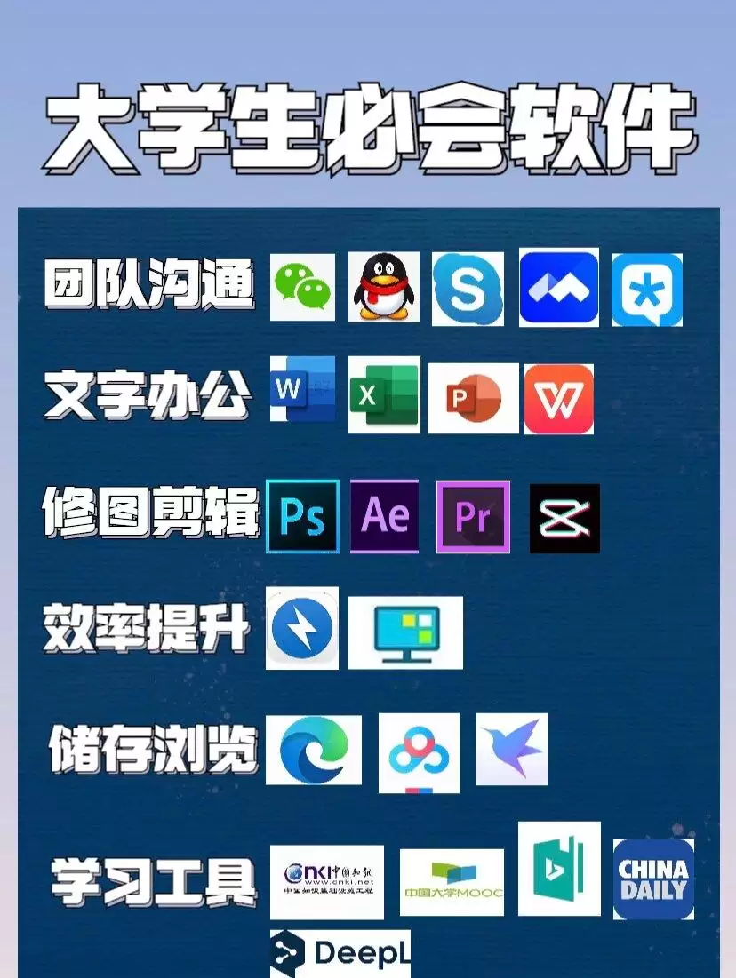 ��ѧ���ر����������Ƽ��嵥