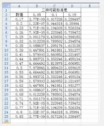 Excel���ʼ���̳̣��ӻ�����ʽ��ʵ��Ӧ�����