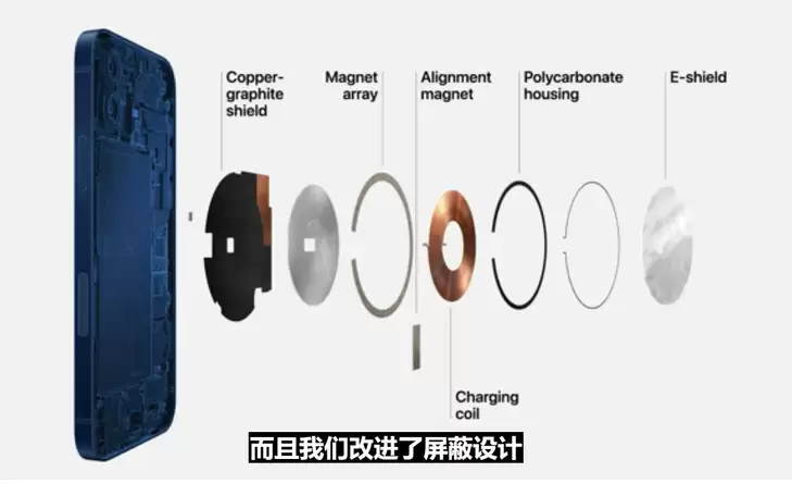 iPhone 12发布会亮点解析 新款手机值得入手吗_wishdown.com iPhone 12发布会亮点解析 新款手机值得入手吗_wishdown.com
