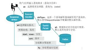 DeepSeek使用Solr实现高效搜索功能教程_wishdown.com DeepSeek使用Solr实现高效搜索功能教程_wishdown.com