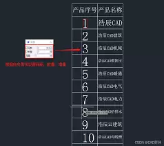 浩辰CAD自动编号功能使用教程与操作步骤详解_wishdown.com 浩辰CAD自动编号功能使用教程与操作步骤详解_wishdown.com