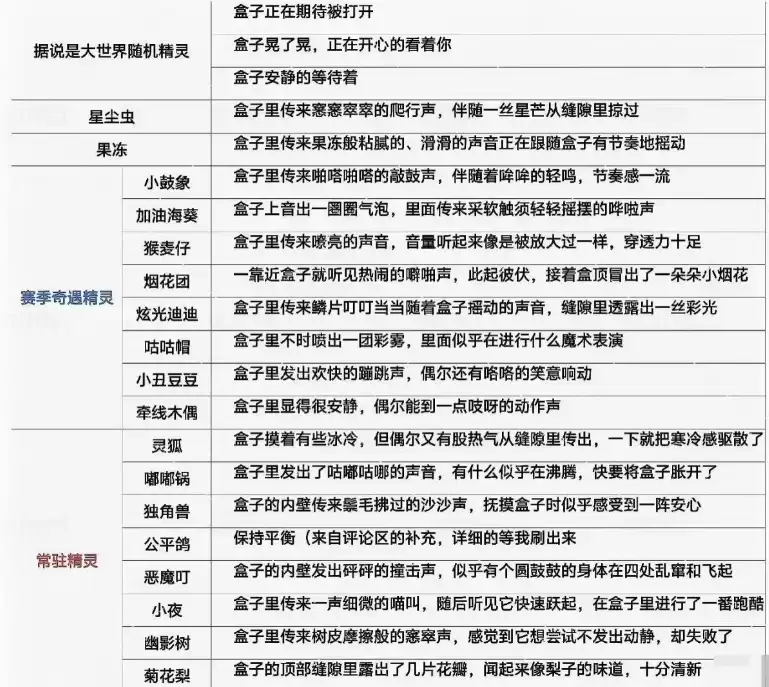 洛克王国S2赛季盲盒机制详解与玩法攻略_wishdown.com 洛克王国世界S2赛季盲盒玩法介绍