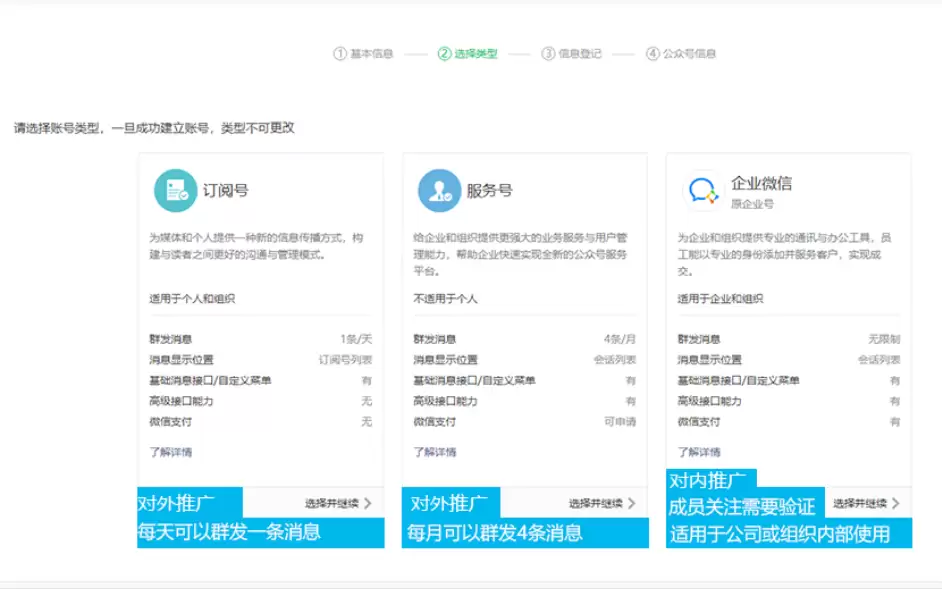 微信公众号注册开通步骤详解_wishdown.com 微信公众号注册开通步骤详解_wishdown.com