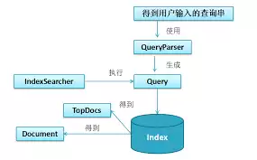 DeepSeek使用Solr实现高效搜索功能教程_wishdown.com DeepSeek使用Solr实现高效搜索功能教程_wishdown.com
